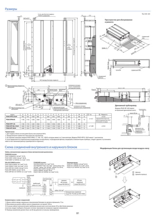 81
Размеры
Схема соединений внутреннего и наружного блоков
Комментарии к схеме соединений:
1) Длина кабеля между наружным и внутренним блоками не должна превышать 75 м.
2) Максимальная длина кабеля пульта управления составляет 500 м.
3) Сечение кабеля электропитания приборов указано для участков менее 20 м. Для более длинных
участков следует выбирать большее сечение, принимая во внимание падение напряжения.
4) Провод заземления должен быть на 60 мм длиннее остальных проводников.
S1
S2
S3
S1
S2
S3
межблочный
кабель: 4х1,5 мм2
кабель: 2х0,5 мм2
9
внутренний
блок
наружный
блок
Проводной пульт управления
(опция PAC-YT52CRA или PAR-31MAA)
L
N
заземление
1
2
TB15
CN90
TB4
Кабель электропитания наружного блока (автоматический выключатель)
Ед. изм.: мм
Модификация блока для организации входа воздуха снизу
фильтр
крышка корпуса
A
A
B
B
ИК-пульт
управления
(опция PAR-SL97A-E)
Дренажный трубопровод
Модели PEAD-RP JAQ имеют
встроенный дренажный насос.
Неинверторные:
PU(H)-P71/100VHA: 3x4 мм2 (32 A)
PU(H)-P71/100YHA: 5x1,5 мм2 (16 A)
PU(H)-P125/140YHA: 5x2,5 мм2 (25 А)
STANDARD Inverter:
SUZ-KA25/35VA2: 3x1,5 мм2 (10 A),
SUZ-KA50/60/71VA2: 3x2,5 мм2 - длина менее 10 м,
3х4 мм2 - менее 15м, 3х6 мм2 - менее 25 м (20 A),
PUHZ-P100/125VHA: 3x4 мм2 (32 А),
PUHZ-P140VHA: 3x6 мм2 (40 А),
PUHZ-P100/125/140YKA: 5x1,5 мм2 (16 А).
DELUXE POWER Inverter:
PUHZ-ZRP35/50VKA: 3x1,5 мм2 (16 A),
PUHZ-ZRP60/71VHA: 3x2,5 мм2 (25 A),
PUHZ-ZRP100/125VKA: 3x4 мм2 (32 А),
PUHZ-ZRP140VKA: 3x6 мм2 (40 А),
PUHZ-ZRP100/125/140YKA: 5x1,5 мм2 (16 А).
приемник
ИК-сигналов
(опция PAR-SA9CA-E)
ZUBADAN Inverter:
PUHZ-SHW80VHA: 3x4 мм2 (32 А),
PUHZ-SHW112VHA: 3x6 мм2 (40 А),
PUHZ-SHW112/140YHA: 5x1,5 мм2 (16 А).
65
0
-10
менее 300 мм
менее700мм
Kx (L-1) =M
K
J6 J
11211
N-ø2.9
112
более20мм
более10мм
50
250 ~ 300
450
50
H
777
450
более 300
(в комплекте)
дренажное отв.
(внутренний Ø32)
соединитель
потолок сервисный люк
сервисный
люк
прим. 2
Пространство для обслуживания
и ремонта
воздушный
фильтр
4 отв. для болтов подвеса
14x30 (с разрезом)
вхход
воздуха
вход
воздуха
Фреонопровод (жидкость)
вальцовка
2
1 Фреонопровод (газ)
вальцовка
дренажный
насос
блок управления
клеммная колодка
(межблочное соединение)
клеммная колодка
(пульт управления
сигнальная линия)
дренажный штуцер
(наружный диаметр ø32)
(слив дренажа самотеком)
дренажный штуцер
(наружный диаметр
ø32)
57
78
250
C
23
2X2-ø2.9
2xE-ø2.9
21G
18 210
40
12233
15
58
57
10
100
100x(E-1)=F
A
B(междуболтамиподвеса)
643 (между болтами подвеса)
30
20D(воздуховод)178(воздуховод)
40
23
10
238
32 700
732
136 67
356
100
41
217
модель A
900
1100
1100
1400
1600
B
954
1154
1154
1454
1654
C
1000
1200
1200
1500
1700
D
860
1060
1060
1360
1560
E
9
11
11
14
16
F
800
1000
1000
1300
1500
G
858
1058
1058
1358
1558
H
1000
1200
1200
1500
1700
J
54
49
49
54
54
K
260
330
330
320
370
L
4
4
4
5
5
M
780
990
990
1280
1480
N
10
10
10
12
12
ø 12,7
Газ Жидкость
ø 15,88
ø 6,35
ø 9,52
PEAD-RP35,50JA
PEAD-RP60JA
PEAD-RP71JA
PEAD-RP100,125JA
PEAD-RP140JA
1 2
наружный блок (SUZ); 6,35
другой наружный блок; 9,52*
Установлено на заводе.
Примечания:
1. Для подвеса блока используйте болты или шпильки М10.
2. Предусмотрите сервисное пространство под блоком.
3. На чертеже показаны модели PEAD-RP60, 71, 100, 125, 140JA, которые имеют по 2 вентилятора. Модели PEAD-RP35, 50JA имеют 1 вентилятор.
4. Если предполагется подключение воздуховода на вход блока, то фоздушный фильтр, входящий в комплектацию прибора, следует удалить и установить
вместо него внешний фильтр (приобретается отдельно).
 