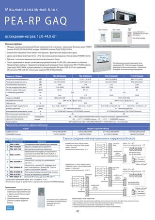82
R410A
хладагент
PEA-RP GAQ
охлаждение-нагрев: 19,0–44,0 кВт
Мощный канальный блок
Опции (аксессуары)
Наименование Описание
1 PAR-31MAA Полнофункциональныйпроводнойпультуправления
2 PAC-YT52CRA Упрощенныйпроводнойпультуправления
3 PAC-SE41TS-E Выносной датчик комнатной температуры
4 MAC-333IF-E
Комбинированный интерфейс для подключения к
сигнальной линии M-NETVRF-систем City Multi, а
также для подключения внешних цепей управления
и контроля.
5 PAC-SE55RA-E2 Ответная часть к разъему CN32 (включение/вы-
ключение)
6 PAC-SA88HA-E2
Ответная часть к разъему CN51 (индикация: «вкл/
выкл», «неисправность»). В наборе PAC-725AD на-
ходится 10 разъемов PAC-SA88HA-E.
7 PAC-SF40RM-E2 Плата входных/выходных сигналов (сухие контакты)
8 PAR-SL97A-E2 ИК-пульт дистанционного управления
9 PAR-SA9CA-E2 Приемник ИК-сигналов для пульта PAR-SL97A-E
Мощные канальные внутренние блоки применяются в сочетании с наружными блоками серии POWER
Inverter (PUHZ-ZRP200/250YKA) и серии STANDARD Inverter (PUHZ-P200/250YKA).
Компактные наружные блоки имеют конструкцию с фронтальным выбросом воздуха.
Длина магистрали может достигать 120 м при использовании наружных блоков серии POWER Inverter.
Высокое статическое давление вентилятора внутреннего блока.
Пульт управления не входит в комплект внутренних блоков PEA-RP GAQ и заказывается отдельно.
Предусмотрен выбор из 3 вариантов: упрощенный проводной пульт управления PAC-YT52CRA, прово-
дной пульт PAR-31MAA, а также комплект из беспроводного ИК-пульта PAR-SL97A-E и приемника
ИК-сигналов PAR-SA9CA-E (только для моделей PEA-RP200/250GAQ).
Полнофункциональный проводной пульт
управления PAR-31MAA оснащен большим
жидкокристаллическим экраном с подсветкой.
Интерфейс пользователя русифицирован.
Описание прибора
Схемы соединений внутреннего и наружного блоков
Параметр / Модель PEA-RP200GAQ PEA-RP250GAQ PEA-RP400GAQ PEA-RP500GAQ
Холодопроизводительность кВт 19,0 (9,0-22,4) 22,0 (11,2-28,0) 38,0 (18,0-44,8) 44,0 (22,4-56,0)
Теплопроизводительность кВт 22,4 (9,5-25,0) 27,0 (12,5-31,5) 44,8 (19,0-50,0) 54,0 (25,0-63,0)
Потребляемая мощность кВт 1,00 1,10 1,55 2,84
Расход воздуха (низк-выс) м3/ч 3120-3900 3840-4800 7200 9600
Уровень шума (низк-выс) дБ(А) 48-51 49-52 52 53
Статическое давление Па 150 150
Вес кг 70,0 77,0 130,0 133,0
Габариты (ШхДхВ) мм 1400×634×400 1600×634×400 1947×764×595
Напряжение питания 380–415 В, 3 фазы, 50 Гц 380–415 В, 3 фазы, 50 Гц
Рабочий ток А 1,80 2,10 3,8 5,4
Диаметр труб: жидкость/газ мм (дюйм) 9,52 (3/8) / 25,4(1) 1 12,7 (1/2) / 25,4(1) 1 9,52 (3/8) x 2 / 25,4(1) x 2 1 12,7 (1/2) x 2 / 25,4(1) x 2 1
Диаметр дренажа дюйм R1 <внешняя резьба> R1 <внешняя резьба>
Максимальная длина магистрали м 70 (STANDARD Inverter)/100 (POWER Inverter) 70 (STANDARD Inverter)/100 (POWER Inverter)
Максимальный перепад высот м 30 30
Гарантированный диапазон
наружных температур
охлаждение –15 … +46°C (при установленной панели защиты от ветра в наружный блок)
нагрев –20 … +21°C — POWER Inverter, –11 … +21°C — STANDARD Inverter
Завод (страна) MITSUBISHI ELECTRIC CONSUMER PRODUCTS (THAILAND) CO., LTD (Таиланд)
Применяется в комплекте с наружными блоками
Серия Модель наружного блока
POWER Inverter: PUHZ-ZRP200YKA PUHZ-ZRP250YKA 2 x PUHZ-ZRP200YKA 2 x PUHZ-ZRP250YKA
STANDARD Inverter: PUHZ-P200YKA PUHZ-P250YKA 2 x PUHZ-P200YKA 2 x PUHZ-P250YKA
Примечания:
1. Системные параметры даны для
комбинаций внутренних блоков
с наружными агрегатами серии
«Power Inverter».
2. Дополнительная информация
указана в разделе наружных
блоков.
1 Допускается применение трубы 28,6(1-1/8) вместо 25,4(1).
2 Отмеченные опции не применяются с внутренними блоками PEA-RP400/500GAQ.
Беспроводной пульт управления
для моделей PEA-RP200/250GAQ
(опции PAR-SL97A-E и
PAR-SA9CA-E)
S1
S2
S3
S1
S2
S3
межблочный
кабель:
3х1,5 мм2
внутренние блоки
PEA-RP400/500GAQ
наружный
блок 2
ЖК-пульт
управления
L1
L2
L3
N
заземление 1
2
TB5
TB4-2
S1
S2
S3
TB4-1
L1 NL2 L3
кабель - 5х1,5 мм2,
автоматический выключатель - 16 А
POWER Inverter 2 х PUHZ-ZRP200/250YKA,
STANDARD Inverter 2 х PUHZ-P200/250YKA:
кабель - 2 х (5x4,0 мм2),
автоматический выключатель - 2 х 32 А.
S1
S2
S3
межблочный
кабель:
3х1,5 мм2
кабель: 2х0,5 мм2
кабель: 2х0,5 мм2
наружный
блок 1L1
L2
L3
N
заземление
внутренние блоки
PEA-RP200/250GAQ
ЖК-пульт
управления
1
2
TB5S1
S2
S3
TB4
L1 NL2 L3
кабель - 5х1,5 мм2,
автоматический выключатель - 16 А
POWER Inverter PUHZ-ZRP200/250YKA,
STANDARD Inverter PUHZ-P200/250YKA:
кабель - 5x4,0 мм2,
автоматический выключатель - 32 А.
S1
S2
S3
межблочный
кабель:
3х1,5 мм2
наружный
блокL1
L2
L3
N
заземление
Комментарии к схеме соединений:
1) Сечение кабеля электропитания приборов указано для участков менее 20 м. Для более длинных участков
следует выбирать большее сечение, принимая во внимание падение напряжения.
2) Максимальная длина кабеля пульта управления составляет 500 м.
3) Провод заземления должен быть на 60 мм длиннее остальных проводников.
PAR-31MAA
а)пультPAR-SL97A-E,
б) приемник ИК-сигналов
PAR-SA9CA-E
(PEA-RP200/250GAQ)
Пульт управления заказывается отдельно
PAC-YT52CRA
 