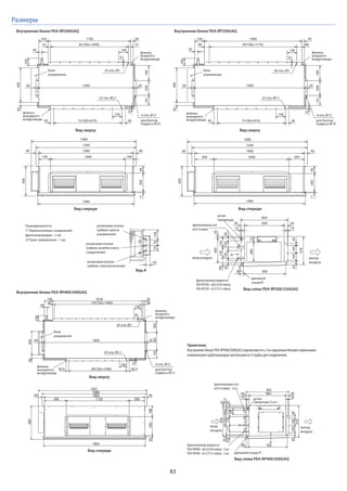 83
Размеры
Внутренние блоки PEA-RP200GAQ Внутренние блоки PEA-RP250GAQ
Внутренние блоки PEA-RP400/500GAQ
24 отв. Ø3
22 отв. Ø3.1
4 отв. Ø12
Вид сверху
Вид спереди
Вид слева PEA-RP200/250GAQ
Вид слева PEA-RP400/500GAQ
фреонопровод (газ)
ø25.4 (пайка)
фреонопровод (газ)
ø25,4 (пайка) - 2 шт.
фреонопровод (жидкость)
PEA-RP200 - ø9,52(3/8 пайка)
PEA-RP250 - ø12,7(1/2 пайка)
фреонопровод (жидкость)
PEA-RP400 - ø9,52(3/8 пайка) - 2 шт.
PEA-RP500 - ø12,7(1/2 пайка) - 2 шт.
блок
управления
вход воздуха
вход
воздуха
выход
воздуха
выход
воздуха
дренажный
штуцер R1
датчик
температуры
датчик
температуры (2 шт.)
резиновая втулка
(кабель пульта
управления)
резиновая втулка
(кабель межблочного
соединения)
резиновая втулка
(кабель электропитания)
Вид А
фланец
выходного
воздуховода
фланец
входного
воздуховода
для болтов
подвеса М10
4 отв. Ø12
для болтов
подвеса М10
Принадлежности
1) Термоизоляция соединений
фреонопроводов - 2 шт.
2) Пульт управления - 1 шт.
Вид сверху
Вид сверху
Вид спереди
Вид спереди
фланец
выходного
воздуховода
фланец
выходного
воздуховода
фланец
входного
воздуховода
фланец
входного
воздуховода
для болтов
подвеса М12
4 отв. Ø15
22 отв. Ø3.1
26 отв. Ø3блок
управления
блок
управления
36 отв. Ø3
24 отв. Ø3.1
дренажный штуцер R1
Примечание.
Внутренние блоки PEA-RP400/500GAQ подключаются к 2-м наружным блокам отдельными
комплектами трубопроводов (используются 4 трубы для соединения).
 