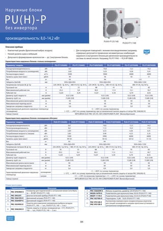 84
R410A
хладагент
PU(H)-P
производительность: 8,0–14,2 кВт
Наружные блоки
без инвертора
PU(H)-P71/100
PU(H)-P125/140
Характеристики наружных блоков «только охлаждение»
Параметр / модель PU-P71VHAR3 PU-P71YHAR3 PU-P100VHAR3 PU-P100YHAR3 PU-P125YHAR6 PU-P140YHAR6
Холодопроизводительность кВт 8,0 10,0 12,3 14,2
Потребляемая мощность (охлаждение) кВт 2,83 3,53 4,36 5,41
Расход воздуха (макс) м3/ч 3300 3900 6000 6000
Уровень шума (мин-макс) дБ(А) 49 50 50 51
Вес кг 93 94 131
Габариты (ШхГхВ) мм 950×360×943 950×360×943 950×360×1350
Напряжение питания (В, ф, Гц) 220-240 В, 1 ф, 50 Гц 380–415 В, 3 ф, 50 Гц 220-240 В, 1 ф, 50 Гц 380–415 В, 3 ф, 50 Гц 380–415 В, 3 ф, 50 Гц
Пусковой ток А 76 33 88 41 70 85
Максимальный рабочий ток А 25,5 9,4 30,5 11,3 15,1 18,7
Рабочий ток А 12,03 4,29 15,07 5,18 6,79 8,55
Диаметр труб: жидкость мм (дюйм) 9,52 (3/8) 9,52 (3/8) 9,52 (3/8) 9,52 (3/8)
Диаметр труб: газ мм (дюйм) 15,88 (5/8) 15,88 (5/8) 15,88 (5/8) 15,88 (5/8)
Максимальная длина магистрали м 50 50 50 50
Максимальный перепад высот м 50 50 50 50
Заводская заправка хладагента кг 3,6 4,4 5,0 5,0
Гарантированный диапазон наружных температур
(охлаждение)
–5 ~ +46ºС по сухому термометру
(–15°C ~ +46°C по сухому термометру при установленной панели защиты от ветра PAC-SH63AG-E)
Завод (страна) MITSUBISHI ELECTRIC UK LTD. AIR CONDITIONER PLANT (Великобритания)
Характеристики наружных блоков «охлаждение-обогрев»
Параметр / модель PUH-P71VHAR3 PUH-P71YHAR3 PUH-P100VHAR3 PUH-P100YHAR3 PUH-P125YHAR6 PUH-P140YHAR6
Холодопроизводительность кВт 8,0 10,0 12,3 14,2
Теплопроизводительность кВт 9,0 11,5 14,3 17,0
Потребляемая мощность (охлаждение) кВт 2,83 3,53 4,36 5,41
Потребляемая мощность (нагрев) кВт 2,82 3,40 4,23 5,35
Расход воздуха (макс) м3/ч 3300 3900 6000 6000
Уровень шума (мин-макс) дБ(А) 49-50 50-52 50-52 51-53
Вес кг 93 94 131
Габариты (ШхГхВ) мм 950×360×943 950×360×943 950×360×1350
Напряжение питания (В, ф, Гц) 220-240 В, 1 ф, 50 Гц 380–415 В, 3 ф, 50 Гц 220-240 В, 1 ф, 50 Гц 380–415 В, 3 ф, 50 Гц 380–415 В, 3 ф, 50 Гц
Пусковой ток А 76 33 88 41 70 85
Максимальный рабочий ток А 25,5 9,4 30,5 11,3 15,1 18,7
Рабочий ток А 12,03 4,29 15,07 5,39 6,79 8,55
Диаметр труб: жидкость мм (дюйм) 9,52 (3/8) 9,52 (3/8) 9,52 (3/8) 9,52 (3/8)
Диаметр труб: газ мм (дюйм) 15,88 (5/8) 15,88 (5/8) 15,88 (5/8) 15,88 (5/8)
Максимальная длина магистрали м 50 50 50 50
Максимальный перепад высот м 50 50 50 50
Заводская заправка хладагента кг 3,6 4,4 5,0 5,0
Гарантированный диапазон наружных
температур
охлаждение
–5 ~ +46ºС по сухому термометру
(–15°C ~ +46ºС по сухому термометру при установленной панели защиты от ветра PAC-SH63AG-E)
нагрев –12 ~ +18ºС по влажному термометру (–11 ~ +24ºС по сухому термометру)
Завод (страна) MITSUBISHI ELECTRIC UK LTD. AIR CONDITIONER PLANT (Великобритания)
Опции (аксессуары)
Наименование Описание
1 PAC-SF83MA-E
Конвертер для подключения к сигнальной линии Сити Муль-
ти — M-NET (PU(H)-P71-140)
2 PAC-SK52ST Диагностический прибор (PU(H)-P71-140)
3 PAC-SG61DS-E Дренажный штуцер (PUH-P71-140)
4 PAC-SG64DP-E Дренажный поддон (PUH-P71-140)
5 PAC-SG59SG-E
Решетка для изменения направления выброса воздуха
(PU(H)-P71, 100 — 1 шт., PU(H)-P125, 140 — 2 шт.)
6 PAC-SH63AG-E
Панель защиты от ветра: охлаждение до –15°С (PU(H)-P71,
100 — 1шт., PU(H)-P125, 140 — 2 шт.)
Компактный дизайн (фронтальный выброс воздуха).
Низкий уровень шума и вибраций.
Допускается формирование мультисистем — до 3 внутренних блоков.
Для охлаждения помещений с низкими влаговыделениями (например,
серверных) допускается применение несимметричных комбинаций
наружного и внутреннего блоков для увеличения производительности
системы по явной теплоте. Например, PU-P71YHA — PCA-RP100KA.
Описание прибора
накатка
Наименование Описание
7 PAC-SG82DR-E Фильтр-осушитель: диаметр 3/8 (PU(H)-P71-140)
8 MSDD-50TR-E Разветвитель для мультисистемы 50:50 (PU(H)-P71-140)
9 MSDT-111R-E Разветвитель для мультисистемы 33:33:33 (PU(H)-P140)
10 PAC-SG75RJ-E Переходник 15,88 - 19,05 (PU(H)-P71-140)
11
PAC-IF012B-E
PAC-IF013B-E
Контроллер компрессорно-конденсаторных агрегатов
для секций охлаждения и нагрева приточных установок и
центральных кондиционеров
 