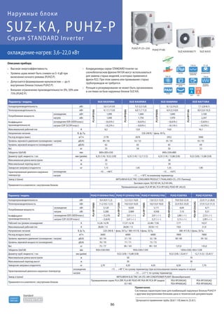 86
R410A
хладагент
SUZ-KA, PUHZ-P
охлаждение-нагрев: 3,6–22,0 кВт
Наружные блоки
Серия STANDARD Inverter
Standard
Высокая энергоэффективность.
Уровень шума может быть снижен на 3–4 дБ при
включении ночного режима (PUHZ-P).
Допускается формирование мультисистем — до 4
внутренних блоков (только PUHZ-P).
Внешнее ограничение производительности: 0%, 50% или
75% (PUHZ-P).
Кондиционеры серии STANDARD Inverter на
озонобезопасном фреоне R410A могут использоваться
для замены старых моделей, в которых применялся
фреон R22. При этом замена или промывание старых
трубопроводов не требуется.
Ротация и резервирование не может быть организована
в системах на базе наружных блоков SUZ-KA.
Описание прибора
Параметр / модель PUHZ-P100VHA4/YHA2 PUHZ-P125VHA3/YHA PUHZ-P140VHA3/YHA PUHZ-P200YKA PUHZ-P250YKA
Холодопроизводительность кВт
PLA-RP100BA
9,4 (4,9-11,2)
PLA-RP125BA
12,3 (5,5-14,0)
PLA-RP140BA
13,6 (5,5-15,0)
PEA-RP200GAQ
19,0 (9,0-22,4)
PEA-RP250GAQ
22,0 (11,2-28,0)
Теплопроизводительность кВт 11,2 (4,5-12,5) 14,0 (5,0-16,0) 16,0 (5,0-18,0) 22,4 (9,5-25,0) 27,0 (12,5-31,5)
Потребляемая мощность
охлаждение кВт 3,120 4,020 5,171 6,64 8,71
нагрев кВт 3,280 3,989 4,938 7,10 9,31
Коэффициент
производительности
охлаждение EER (SEER/класс) – (5,2/A) 3,01 (–/–) 2,61 (–/–) 2,86 (–/–) 2,53 (–/–)
нагрев COP (SCOP/класс) – (3,8/A) 3,41 (–/–) 3,21 (–/–) 3,15 (–/–) 2,90 (–/–)
Рабочий ток (режим охлаждения) А 12,26 / 4,78 17,37 / 6,18 22,48 / 7,92 7,77 10,57
Максимальный рабочий ток А 28,00 / 13 28,00 / 13 29,50 / 13 19,0 21,0
Напряжение питания В, ф, Гц 220-240 В, 1 фаза, 50 Гц / 380–415 В, 3 фазы, 50 Гц 380–415 В, 3 фазы, 50 Гц
Расход воздуха (макс) м3/ч 3600 6000 6000 7800 7800
Уровень звукового давления (охлаждение / нагрев) дБ(А) 50 / 54 51 / 55 52 / 56 58 / 60 59 / 62
Уровень звуковой мощности (охлаждение) дБ(А) 70 / 70 71 / 71 73 / 73
Вес кг 75 / 77 99 / 101 99 / 101 127,0 135,0
Габариты (ШхГхВ) мм 950×330×943 950×330×1350 1050×330(+40)×1338
Диаметр труб: жидкость / газ мм (дюйм) 9,52 (3/8) / 15,88 (5/8) 9,52 (3/8) / 25,4(1)1 12,7 (1/2) / 25,4(1)1
Максимальная длина магистрали м 50 70
Максимальный перепад высот м 30 30
Заводская заправка хладагента кг 2,70 4,50 4,50 6,50 7,70
Гарантированный диапазон наружных температур
охлаждение –15 … +46° C по сухому термометру (при использовании панели защиты от ветра)
нагрев –15 … +21° C по сухому термометру
Завод (страна) MITSUBISHI ELECTRIC UK LTD. AIR CONDITIONER PLANT (Великобритания)
Применяется в комплекте с внутренним блоком
Промышленная серия: PLA-ZRP, PLA-RP, PEAD-RP, PKA-RP, PCA-RP (индекс
35-140)
PEA-RP200GAQ
PEA-RP400GAQ
PEA-RP250GAQ
PEA-RP500GAQ
Параметр / модель SUZ-KA35VA4 SUZ-KA50VA4 SUZ-KA60VA4 SUZ-KA71VA4
Холодопроизводительность кВт
PLA-RP35BA
3,6 (1,4-3,9)
PLA-RP50BA
5,5 (2,3-5,6)
PLA-RP60BA
6,1 (2,3-6,3)
PLA-RP71BA
7,1 (2,8-8,1)
Теплопроизводительность кВт 4,1 (1,7-5,0) 6,0 (1,7-7,2) 6,9 (2,5-8,0) 8,0 (2,6-10,2)
Потребляемая мощность
охлаждение кВт 1,090 1,660 1,840 2,100
нагрев кВт 1,040 1,750 1,970 2,247
Коэффициент
производительности
охлаждение EER (SEER/класс) – (6,0/A+) – (6,0/A+) – (6,0/A+) – (5,8/A+)
нагрев COP (SCOP/класс) – (4,2/A+) – (4,0/A+) – (4,1/A+) – (4,3/A+)
Максимальный рабочий ток А 8,2 12,0 14,0 16,1
Напряжение питания В, ф, Гц 220-240 В, 1 фаза, 50 Гц
Расход воздуха (макс) м3/ч 2178 2676 2952 3006
Уровень звукового давления (охлаждение / нагрев) дБ(А) 49 / 50 52 / 52 55 / 55 55 / 55
Уровень звуковой мощности (охлаждение) дБ(А) 62 65 65 69
Вес кг 35 54 50 53
Габариты (ШхГхВ) мм 800×285×550 840×330×880
Диаметр труб: жидкость / газ мм (дюйм) 6,35 (1/4) / 9,52 (3/8) 6,35 (1/4) / 12,7 (1/2) 6,35 (1/4) / 15,88 (5/8) 9,52 (3/8) / 15,88 (5/8)
Максимальная длина магистрали м 20 30
Максимальный перепад высот м 12 30
Заводская заправка хладагента кг 1,15 1,45 1,55 1,90
Гарантированный диапазон наружных
температур
охлаждение –10 … +46°C –15 … +43°C
нагрев –11 … +18°C по влажному термометру
Завод (страна) MITSUBISHI ELECTRIC CONSUMER PRODUCT (THAILAND) CO., LTD (Таиланд)
Применяется в комплекте с внутренним блоком
Бытовая серия: SEZ-KD VA, SLZ-KA VAL
Промышленная серия: PLA-RP BA, PCA-RP KAQ, PEAD-RP JA(L)Q
накатка
PokiPoki
спиральныйDC
P200,250
P100-250KA35-71
35-140
P100-250
редкоземельный
магнит
вентиляторDC векторное
управление
процессорное
управление
KA35
A
EER
KA35
A
COP
P71-140
ротационныйDC
Фреонопроводы
R22
PUHZ-P100
PUHZ-P125~250
SUZ-KA35SUZ-KA50/60/71
1Допускается применение трубы 28,6(1-1/8) вместо 25,4(1).
Примечание.
Системные характеристики для комбинаций наружных блоков PUHZ-P
с другими внутренними блоками дана в технической документации.
 
