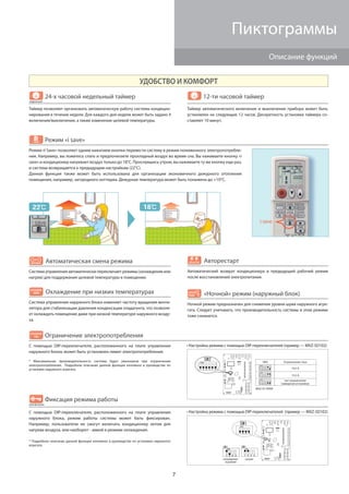 7
Описание функций
Пиктограммы
УДОБСТВО И КОМФОРТ
Режим «i save»
24-х часовой недельный таймер
Таймер позволяет организвать автоматическую работу системы кондицио-
нирования в течение недели. Для каждого дня недели может быть задано 4
включения/выключения, а также изменение целевой температуры.
Настройка режима с помощью DIP-переключателей (пример — MXZ-5D102)
Настройка режима с помощью DIP-переключателей (пример — MXZ-5D102)
SW2 Ограничение тока
MXZ-5С100VA
10,5 A
15,5 A
нет ограничения
(заводская установка)
12-ти часовой таймер
Таймер автоматического включения и выключения прибора может быть
установлен на следующие 12 часов. Дискретность установки таймера со-
ставляет 10 минут.
охлаждение/
осушение
нагрев
Автоматическая смена режима
Система управления автоматически переключает режимы (охлаждения или
нагрев) для поддержания целевой температуры в помещении.
АВТОСМЕНА
недельный
Ограничение электропотребления
С помощью DIP-переключателя, расположенного на плате управления
наружного блока, может быть установлен лимит электропотребления.
* Максимальная производительность системы будет уменьшена при ограничении
электропотребления. Подробное описание данной функции изложено в руководстве по
установке наружного агрегата.
ОГРАНИЧЕНИЕ
ТОКА
Охлаждение при низких температурах
Система управления наружного блока изменяет частоту вращения венти-
лятора для стабилизации давления конденсации хладагента, что позволя-
ет охлаждать помещение даже при низкой температуре наружного возду-
ха.
ОХЛАЖДЕНИЕ
ЗИМОЙ
Фиксация режима работы
С помощью DIP-переключателя, расположенного на плате управления
наружного блока, режим работы системы может быть фиксирован.
Например, пользователи не смогут включать кондиционер летом для
нагрева воздуха, или наоборот - зимой в режиме охлаждения.
* Подробное описание данной функции изложено в руководстве по установке наружного
агрегата.
режимфиксирован
i save
Авторестарт
Автоматический возврат кондиционера в предыдущий рабочий режим
после восстановлений электропитания.
АВТОРЕСТАРТ
«Ночной» режим (наружный блок)
Ночной режим предназначен для снижения уровня шума наружного агре-
гата. Следует учитывать, что производительность системы в этом режиме
тоже снижается.
НОЧНОЙ
РЕЖИМ
Режим «I Save» позволяет одним нажатием кнопки перевести систему в режим пониженного электропотребле-
ния. Например, вы ложитесь спать и предпочитаете прохладный воздух во время сна. Вы нажимаете кнопку «i
save» и кондиционер нагревает воздух только до 18°С. Проснувшись утром, вы нажимаете ту же кнопку еще раз,
и система возвращается к предыдущим настройкам (22°С).
Данная функция также может быть использована для организации экономичного дежурного отопления
помещения, например, загородного коттеджа. Дежурная температура может быть понижена до +10°С.
 