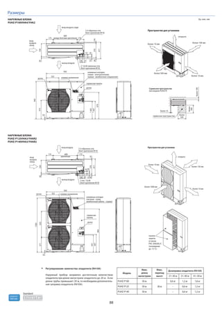 88
R410A
хладагент
Standard
Размеры
Ед. изм.: ммНАРУЖНЫЕ БЛОКИ:
PUHZ-P100VHA4/YHA2
НАРУЖНЫЕ БЛОКИ:
PUHZ-P125VHA3/YHAR2
PUHZ-P140VHA3/YHAR2
Пространство для установки
Сервисное пространство
(все модели PUHZ-P)
417
56 41
41
54
(19)37028
53
175
600
между болтами крепления175
330
выход воздуха
вход воздуха сзади
вход
воздуха
сбоку
вход
воздуха
сбоку
30
23
943
473
950
322
*447
*443
670
клеммные колодки:
(левая - электропитание,
правая - межблочное соединение)клемма заземления
сервисная панель
ручка
ручка
ручка
ручка
2-12х36 овальных отв.
(болт крепления М10)
2 U-образных отв.
(болт крепления М10)
более
500
более
500
более 10
более100
сервисное пространство
сервисная
панель
вход воздуха Пространство для установки
выход воздуха
600
более 10 мм
более 10 мм
более 10 мм
более 10 мм
более 150 мм
более 100 мм
открыто
открыто
более 1000 мм
более 500 мм
175175
3702819
41
5453
56 14
417
330
крепление
2 отв. 12х36
(болт крепления М10)
2 U-образных отв.
(болт крепления М10)
30
клемма заземления
клеммные колодки
(питание - слева,
межблочный кабель - справа)
панели
защиты
от ветра
PAC-SH63AG-E
(охлаждение
до -15 °С)
1350
23
950
994
447
431
371635
322
Модель
Макс.
длина
магистрали
Макс.
перепад
высот
Дозаправка хладагента (R410A)
PUHZ-P100
PUHZ-P125
PUHZ-P140
50 м
50 м
50 м
21~30 м
0,6 кг
–
–
31~40 м
1,2 кг
0,6 кг
0,6 кг
41~50 м
1,8 кг
1,2 кг
1,2 кг
30 м
Регулирование количества хладагента (R410A)
Наружный прибор заправлен достаточным количеством
хладагента при длине магистрали хладагента до 20 м . Если
длина трубы превышает 20 м, то необходима дополнитель-
ная заправка хладагента (R410A).
 