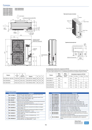 93
R410A
хладагент
Deluxe Power
Размеры
PUHZ-ZRP100VKA2
PUHZ-ZRP125VKA2
PUHZ-ZRP140VKA2
PUHZ-ZRP100YKA2
PUHZ-ZRP125YKA2
PUHZ-ZRP140YKA2
PUHZ-ZRP200YKA
PUHZ-ZRP250YKA
Пространство для установки
Сервисное пространство
более
500 мм
более
10 мм
более
500мм
более
150мм
сервисное пространство
более 10 мм
более 10 мм
более 150 мм
открыто
более 1000 мм
штуцер:
жидкость
штуцер:
газ
1
1
2
2
МодельМодель
PUHZ-ZRP100~140V/YKA2
PUHZ-ZRP200YKA
PUHZ-ZRP250YKA
PUHZ-ZRP100~140VKA2
PUHZ-ZRP100~140YKA2
PUHZ-ZRP200, 250YKA
1067
919
985
Ø15,88 (5/8)
Ø19,05 (3/4)
Ø19,05 (3/4)
Ø9,52 (3/8)
Ø9,52 (3/8)
Ø12,7 (1/2)
442
442
442
450
450
450
Модель A B C
Макс.
длина
магистрали
Макс.
перепад
высот
Дозаправка хладагента (R410A)
PUHZ-ZRP35, 50
PUHZ-ZRP60, 71
PUHZ-ZRP100-140
PUHZ-ZRP200YKA
PUHZ-ZRP250YKA
50 м
50 м
75 м
100 м
100 м
31~40 м
0,2 кг
0,6 кг
0,6 кг
0,9 кг
1,2 кг
41~50 м
0,4 кг
1,2 кг
1,2 кг
1,8 кг
2,4 кг
51~60 м
–
–
1,8 кг
2,7 кг
3,6 кг
61~75 м
–
–
2,4 кг
3,6 кг
4,8 кг
30 м
Регулирование количества хладагента (R410A)
Наружныйприборзаправлендостаточнымколичествомхладагентапридлине трубопроводов до 30 м.
Если длина трубы превышает 30 м, то необходима дополнительная заправка хладагента (R410A).
2 отв. 12х36
(болт М10)
сервисная
панель
клеммные колодки:
электропитание и
межблочное соединение
632
A*1
B*2
C*2
369
26
1338
362
1050
вентиляционные
отв.
выход
воздуха
вход воздуха
вход
воздуха
2 U-образных отверстия (болт М10)
40
225225
330
600
между болтами крепления
28370
61
417
19
75 42
40
53
56
0
Опции (аксессуары)
Наименование Описание
1 PAC-SJ19MA-E
Конвертер для подключения к сигнальной линии Сити
Мульти - M-NET (PUHZ-ZRP35, 50)
2 PAC-SF83MA-E
Конвертер для подключения к сигнальной линии Сити
Мульти - M-NET (PUHZ-ZRP60~140)
3 PAC-SK52ST Диагностический прибор
4 PAC-SC36NA-E
Ответная часть разъема CNDM для организации внешнего
ограничения производительности
5 PAC-SJ07SG-E
Решетка для изменения направления выброса воздуха
(PUHZ-ZRP35, 50)
6 PAC-SG59SG-E
Решетка для изменения направления выброса воздуха
(PUHZ-ZRP60, 71)
7 PAC-SH96SG-E
Решетка для изменения направления выброса воздуха
(PUHZ-ZRP100-140YKA/VKA — 2 шт.)
8 PAC-SJ06AG-E
Панель защиты от ветра: охлаждение до –15 °С
(PUHZ-ZRP35, 50)
9 PAC-SH63AG-E
Панель защиты от ветра: охлаждение до –15 °С
(PUHZ-ZRP60, 71)
10 PAC-SH95AG-E
Панель защиты от ветра: охлаждение до –15 °С
(PUHZ-ZRP100, 125,140YKA/VKA — 2 шт.)
Наименование Описание
11 PAC-SJ08DS-E Дренажный штуцер (PUHZ-ZRP35, 50)
12 PAC-SH71DS-E Дренажный штуцер (PUHZ-ZRP60~140)
13 PAC-SG63DP-E Дренажный поддон (PUHZ-ZRP35, 50)
14 PAC-SG64DP-E Дренажный поддон (PUHZ-ZRP60, 71)
15 PAC-SH97DP-E Дренажный поддон (PUHZ-ZRP100~140)
16 PAC-SG81DR-E Фильтр-осушитель: диаметр 1/4 (PUHZ-ZRP35, 50)
17 PAC-SG82DR-E Фильтр-осушитель: диаметр 3/8 (PUHZ-ZRP60-140)
18 MSDD-50TR-E Разветвитель для мультисистемы 50:50 (PUHZ-ZRP71-140)
19 MSDT-111R-E Разветвитель для мультисистемы 33:33:33 (PUHZ-ZRP140)
20 PAC-SG72RJ-E Переходник 6,35 - 9,52 (PUHZ-ZRP35, 50)
21 PAC-SG73RJ-E Переходник 9,52 - 12,7 (PUHZ-ZRP60-140)
22 PAC-SG75RJ-E Переходник 15,88 - 19,05 (PUHZ-ZRP60-140)
23
PAC-IF012B-E
PAC-IF013B-E
Контроллер компрессорно-конденсаторных агрегатов
для секций охлаждения и нагрева приточных установок и
центральных кондиционеров
24 PAC-SC36NA-E
Ответная часть разъема и 3 м кабеля для подключения внешних
цепей ограничения шума и производительности наружного
блока
 