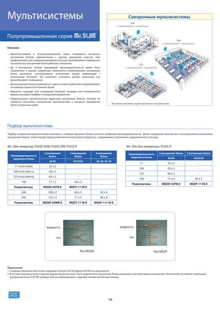 94
R410A
хладагент
Мультисистемы
Полупромышленная серия
жидкость
Тип MSDD
газ
Тип MSDT
жидкость
газ
Подбор мультисистемы
Описание
Мультисистемами в полупромышленной серии называются несколько
внутренних блоков, подключенных к одному наружному агрегату. Они
предназначены для кондиционирования больших монообъемных помещений,
поскольку все внутренние блоки работают синхронно.
До 4 внутренних блоков одинаковой производительности может быть
подключено к одному наружному. Допускается комбинировать внутренние
блоки различных конструктивных исполнений (кроме комбинаций с
напольными блоками). Это позволяет учитывать дизайн различных зон
монообъемного помещения.
Все внутренние блоки управляются с одного пульта и работают в одном режиме
по команде термостата главного блока.
Идеально подходят для помещений большой площади или неправильной
формы, улучшают комфорт и воздухораспределение.
Предусмотрена автоматическая адресация внутренних блоков, поэтому не
требуется настройка компонентов мультисистемы в процессе проведения
пуско-наладочных работ.
Mr. Slim инвертор: PUHZ-SHW, PUHZ-ZRP, PUHZ-P Mr. Slim без инвертора: PU(H)-P
Производительность
наружного блока
2 внутренних
блока
3 внутренних
блока
4 внутренних
блока
50:50 33:33:33 25: 25: 25: 25
71 (PUHZ-SHW80) 35 х 2 -
100 (PUHZ-SHW112) 50 x 2 -
125 (PUHZ-SHW140) 60 x 2 -
140 71 x 2 50 x 3
Разветвитель MSDD-50TR-E MSDT-111R-E
200 100 x 2 60 x 3 50 x 4
250 125 x 2 71 x 3 60 x 4
Разветвитель MSDD-50WR-E MSDT-111R-E MSDF-1111R-E
Производительность
наружного блока
2 внутренних блока 3 внутренних блока
50:50 33:33:33
71 35 х 2 -
100 50 x 2 -
125 60 x 2 -
140 71 x 2 50 x 3
Разветвитель MSDD-50TR-E MSDT-111R-E
Примечания:
1. Создание мультисистем на базе наружных блоков SUZ-KA (фреон R410A) не допускается.
2. В составе мультисистемы к одному наружному блоку могут быть подключены внутренние блоки различных конструктивных исполнений. Исключение составляют напольные
внутренние блоки PSA-RP, которые нельзя комбинировать с другими типами внутренних блоков.
Подбор синхронной мультисистемы начинается с выбора наружного блока согласно требуемой производительности. Далее определяют количество и конструктивное исполнение
внутренних блоков. Затем находят марку разветвителя магистрали хладагента, соединяющего компоненты гидравлического контура.
1:2
(1 наружный блок : 2 внутренних)
1:3
(1 наружный блок : 3 внутренних)
1:4
(1 наружный блок : 4 внутренних)
Все внутренние блоки следует располагать на одном этаже.
Синхронные мультисистемы
 