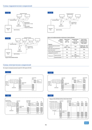 95
R410A
хладагент
1
2
S1
S2
S3
S1
S2
S3
S1
S2
S3
S1
S2
S3
S1
S2
S3
S1
S2
S3
S1
S2
S3
S1
S2
S3
S1
S2
S3
S1
S2
S3
S1
S2
S3
S1
S2
S3
S1
S2
S3
S1
S2
S3
межблочный
кабель
внутренний
блок
электро-
питание
(1 фаза
или 3 фазы)
электропитание
(1 фаза или 3 фазы) электропитание (3 фазы)
электро-
питание
(1 фаза
или 3 фазы)
наружный
блок
пульт
управления
L
N
заземление
L
N
1
2
1
2
L1
L2
L3
N
1:2
1:4
1 : 1
межблочный
кабель
внутренний
блок 1
наружный
блок
пульт
управления
заземление
внутренний
блок 2
межблочный
кабель
внутренний
блок 1 (ВБ1)
наружный
блок
пульт
управления
заземление
ВБ2 ВБ3
1
2
1
2
1
2
1
2
1
2
1
2
1
2
L
N
1:3
межблочный
кабель
внутренний
блок 1 (ВБ1) ВБ2 ВБ3
наружный
блок
пульт
управления
заземление
Модели PUHZ-ZRP200/250YKA, PUHZ-P200/250YKA
модели PUHZ-ZRP200/250YKA
Все модели полупромышленной серии Mr. SLIM (кроме SUZ-KA).
ВБ4
внутренние блоки
разветвитель
MSDD-50TR-E (71-140)
или
MSDD-50WR-E
(RP200/250, P200/250)
пульт
управления
наружный
блок фреонопровод
А
В
С
сигнальная линия
1 : 2 1 : 3
1 : 4
Суммарная длина всех участков:
A+B+C+D+E
Макс. длина после разветвителя:
B или C или D или E
Разность длин после разветвителя:
например, (B-С) или (C-D)
Перепадвысот:
наружный-внутренний
внутренний-внутренний
Power Inverter
ZRP200, 250YKA
Standard Inverter
P200, 250YKA
Deluxe Power
Inverter
ZRP71-140
75 м
((Z)RP71 - 50 м)
20 м
8 м
30 м
1 м
50 м
20 м
8 м
50 м
(30м - Standard Inv.)
1 м
ZRP200, 250 - 120 м
P200, 250YKA - 70 м
20 м
8 м
30 м
1 м
Неинверторные
P71-140,
Standard Inverter
P100-140
Параметр
Модель
наружного
блока
внутренние блоки
разветвитель
MSDT-111R-E
пульт
управления
наружный
блок фреонопровод
Длины участков фреонопровода и перепад высот между приборами
А
В
С D
сигнальная линия
внутренние блоки
разветвитель
MSDF-1111R-E
пульт
управления
наружный
блок фреонопровод
А
В
С D E
сигнальная линия
Схемы гидравлических соединений
Схемы электрических соединений
 
