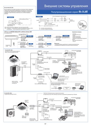 97
Внешние системы управления
Полупромышленная серия
Все системы Mr. Slim:
CN51
выход
зел
питание
индикаторов
выводы
не используются
изготавливается самостоятельно
длина линии не более 10 м
жел
ора
кра
кор
5
X2
X2 GL
RLX1
X1
1
CN51
изготавливается
самостоятельно
плата внутреннего блока
CN32
ора
1
3
кра
кор
SW1
SW2
SW1: включить/выключить (действует только при замкнутом SW2)
SW2: а) замкнуто — кнопка ON/OFF на пульте блокирована (вкл/выкл по SW1)
б) разомкнуто — полное управление осуществляется с пульта
X1 - состояние: включен/выключен
X2 - состояние: исправен/неисправен
M-NET
1) Internet Explorer
2) Программа TG-2000A
(Mitsubishi Electric):
50 х 40 = 2000 систем Mr. Slim
3) Описание обмена данными
в формате XML
компьютер
диспетчера
PAC-SF83MA-E
(в каждый
наружный блок)
Ethernet/XML
шлюз LMAP04-E
система диспетчеризации
здания (BMS)LonWorks/SNVT
сетевой разветвитель
(переключатель)
от других
AG-150A (EB-50GU)
до 40 приборов
A-control Mr. Slim:
все модели, использующие хладагент
R407C или R410A (кроме SUZ-KA).
диагностический
прибор CMS-MNG
блок питания
PAC-SC51KUA (AG-150A/EB-50GU)
питание
M-NET
RS-232C или USB
компьютер для
диагностики и
управления
модем
телефонная
сеть
компьютер для
диагностики и управления
программа Maintenance Tool
(Mitsubishi Electric):
50 систем Mr. Slim
модем
RS-232C
Диагностический прибор CMS-MNG
допускает непосредственное подключение
АТ-совместимого модема
другие системы
A-control Mr. Slim
(не более 50)
A-control Mr. Slim:
с наружными блоками SUZ-KA
пульт
управления
PAR-31MAA
к разъему
CN105
(или CN92)
M-NET
1) Internet Explorer
2) Программа TG-2000A
(Mitsubishi Electric):
50 х 40 = 2000 систем Mr. Slim
3) Описание обмена данными
в формате XML
компьютер
диспетчера
Ethernet/XML
сетевой разветвитель
(переключатель)от других
AG-150A (EB-50GU)
до 40 приборов
1) Вкл/выкл, блокировка пульта и переключение режима.
2) Подключение пульта PAR-31MAA для группового (синхронного) управления (до 16 блоков).
интерфейс
MAC-333IF-E
другие системы
A-control Mr. Slim
(не более 50)
шлюз LMAP04-E
система диспетчеризации
здания (BMS)
LonWorks/SNVT
все системы Mr. Slim
ШЛЮЗ для сетей EIB/KNX, Modbus/RTU, LonWorks, EnOcean, WiFi
блок питания
PAC-SC51KUA
центральный
контроллер AG-150A/AE-200E
(EB-50GU/EW-50E)
24 В
пост. тока
питание
M-NET
блок питания
PAC-SC51KUA (AG-150A/EB-50GU)
центральный
контроллер
AG-150A/AE-200E
(EB-50GU/EW-50)
24 В
пост. тока
питание
M-NET
Все системы Mr. Slim имеют разъемы на печатных платах, предназна-
ченные для организации управления и контроля по статическим
сигналам. Для подключения потребуется приобрести (опция) или
подобрать самостоятельно ответную часть соответствующего
разъема.
к разъему CN105 на плате
(или CN92: SEZ, SLZ)
Интерфейс
ME-AC-KNX-1-V2
к наружному
блоку)
- вкл/выкл;
- блокировка ИК-пульта;
- режим;
- целевая температура;
- скорость вентилятора;
- положение направляющей воздушного
потока;
- флаг и код неисправности;
- и другие.
EIB / KNX
Интерфейс
ME-AC-MBS-1
Modbus / RTU
Интерфейс
ME-AC-LON-1
Lonworks
сеть RS485
Интерфейс
ME-AC-ENO-1
EnOcean
сеть LON FT/TP-10
Примечания:
1. Указанные приборы подключаются к каждому внутреннему блоку.
2. Одновременное применение нескольких шлюзов невозможно.беспроводная
сетьИнтерфейс
MAC-557IF-E
WiFi
управление
через Интернет
кромеPCA-RP71HAQ,PEA-RP400/500GAQ
 