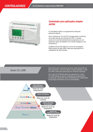 Controladores programáveis MELSEC 
O controlador Alpha é o equipamento ideal para 
pequenas lógicas. 
Com módulos de 10 a 24 E/S e programação via blocos 
de função através do software AL-PCS, o usuário 
conta com uma ferramenta fácil de programar em um 
hardware capaz de trabalhar com sinais analógicos e de 
temperatura. 
O diferencial da linha Alpha é o envio de mensagens 
SMS através da rede GSM, ideal para aplicações em 
instalações de difícil acesso. 
Desenhado para a demanda atual por redes industriais de 
alta velocidade, volume de dados e disponibilidade, a rede 
CC-LINK é ideal para aplicações em diversas indústrias. 
Com mais de 1500 fabricantes de dispositivos, a rede 
CC-LINK dispõe de grande variedade de equipamentos 
compatíveis, garantindo assim flexibilidade de configuração 
da topologia necessária às suas necessidades. 
CONTROLADORES 
5 
Controlador para aplicações simples 
ALPHA 
Rede CC-LINK 
 