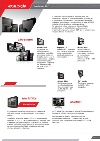 Modelo GT16 
Modelos de alta 
performance com 
capacidade multimídia, 
alimentação de banco 
de dados e uma série de 
características e funções 
com comunicações 
incorporadas. Disponível 
nas dimensões de 5,7, 
8,4, 10,4, 12,1 e 15 
polegadas. 
Série GOT1000 
O primeiro no mercado a contar com um conceito de 
operação intuitiva, função multi-touch e controle por 
gestos. 
Totalmente atualizada, a série GOT2000, disponível nas 
telas de 8,4, 10,4, 12,1 e 15 polegadas traz a liberdade para 
o operador criar telas interativas, coletar dados, visualizar 
arquivos multimídia com o objetivo de ser uma ferramenta 
de aumento de produtividade e qualidade nas mais 
diversas aplicações industriais. 
A Mitsubishi Electric dispõe de soluções feitas sob 
medida para atender às suas necessidades de operação 
e visualização. Com a função FA Transparent é possível 
acessar a programação e os parâmetros da linha MELSEC, 
trabalhando de uma forma conjunta e rápida. 
Se o seu foco estiver centrado na disponibilidade, 
produtividade ou facilidade de manutenção, você 
encontrará sempre uma solução GOT que se aplica em sua 
máquina, fábrica ou empresa. 
Modelo GT14 
Modelo de 5,7 polegadas 
com inúmeros recursos 
como conectividade, 
datalogging e back-up 
incorporados. 
Modelo GT12 
Modelos básicos 
com características 
integradas e interfaces 
de comunicação. 
Disponível nas 
dimensões de 8,4 e 10,4 
polegadas. 
Modelo GT10 
Modelos de entrada 
com funções básicas, 
disponíveis com telas 
de 3,7, 4,5, 4,7 e 5,7 
polegadas. 
GOT portátil 
Terminal de operação 
portátil 5,7 e 6,5 
polegadas. 
O GT SoftGOT é o software da linha GOT que disponibiliza 
funções de IHM em computadores pessoais. 
Este software se conecta com vários tipos de 
equipamentos, tais como CLPs Mitsubishi, e exibe 
quaisquer telas exatamente como na série GOT1000 e 
GOT2000. 
Série GOT2000 
GT SoftGOT 
10 
VISUALIZAÇÃO Interfaces - GOT 
LANÇAMENTO 
 