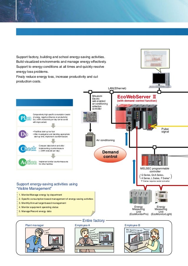 Download Mitsubishi Ppc Server