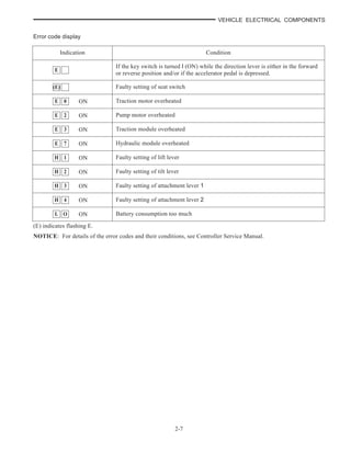 Mitsubishi FB20K PAC Forklift Trucks Service Repair Manual SN：EFB8C ...