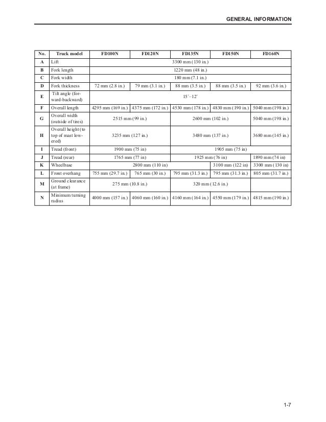 Mitsubishi Fd135 N Forklift Trucks Service Repair Manual Sn Uff1af15d 6001 U2026