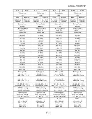 Mitsubishi FD20 Forklift Trucks Service Repair Manual SN F18B-10489.pdf ...