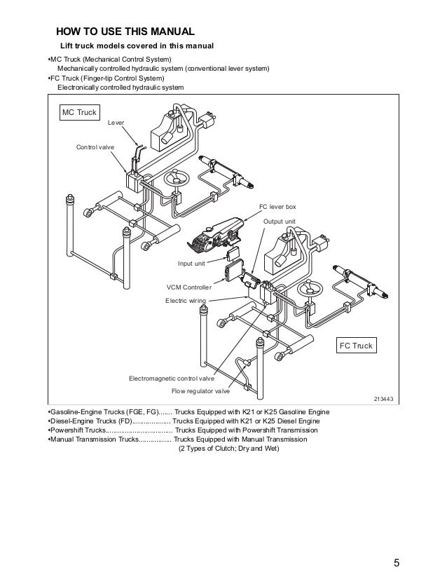Mitsubishi Lift Truck Mitsubishi Lift Truck
