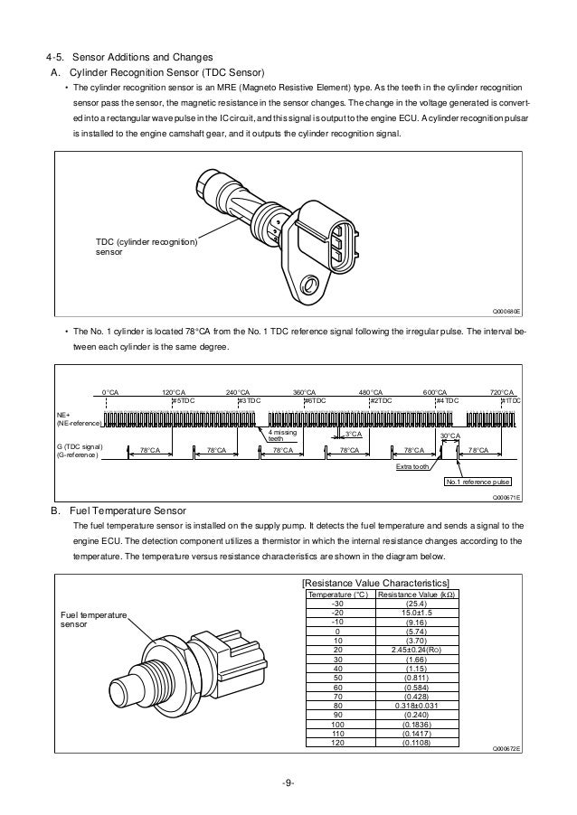 Mitsubishi Fuso Engine Diagram