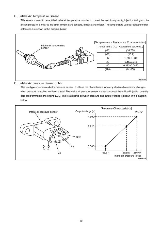 Mitsubishi Fuso Exhaust Brake Wiring Diagram - Wiring Diagram Schemas