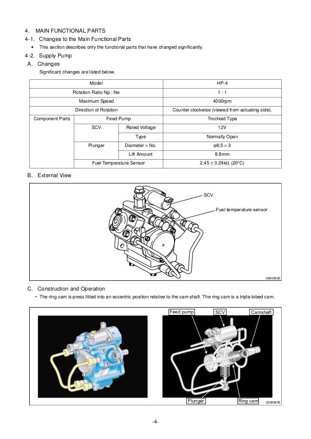 Mitsubishi Fuso Engine Diagram