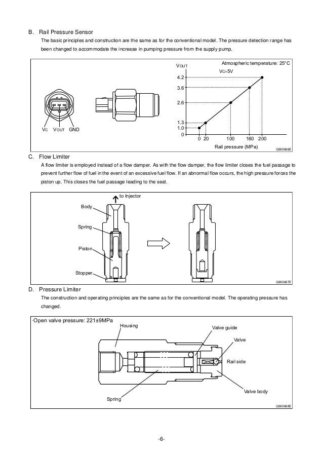 Mitsubishi Fuso Exhaust Brake Wiring Diagram