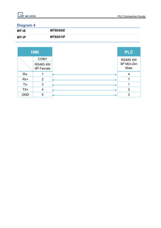 PLC Connection Guide
Diagram 4
MT-iE MT8050iE
MT-iP MT6051iP
HMI PLC
COM1 RS485 4W
8P Mini-Din
Male
RS485 4W
9P Female
Rx- 1 4
Rx+ 2 7
Tx- 3 1
TX+ 4 2
GND 5 3
 
