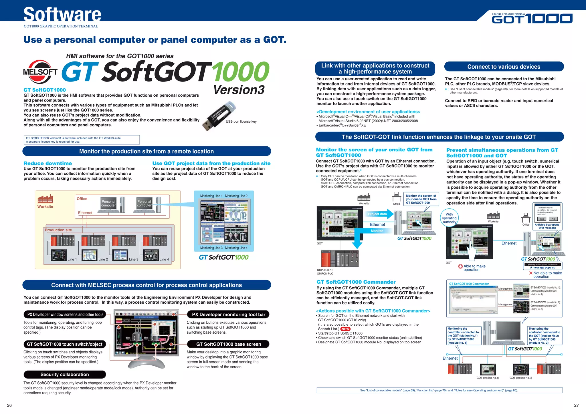 Mitsubishi graphic operation terminal got1000 series | PDF