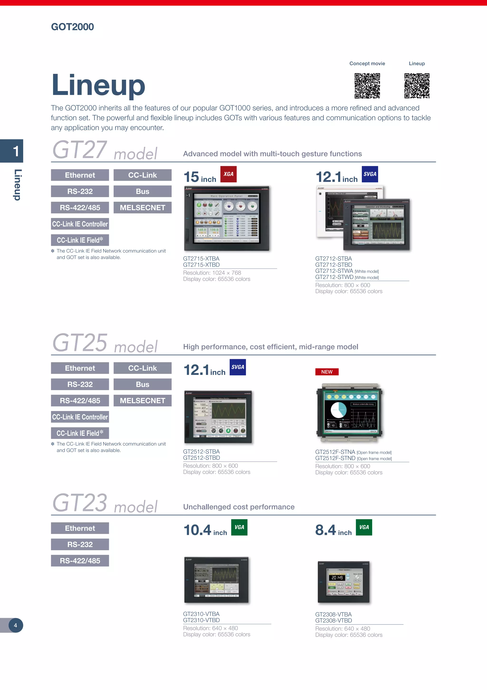 Mitsubishi graphic operation terminal got2000 series | PDF
