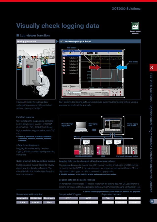Mitsubishi graphic operation terminal got2000 series | PDF