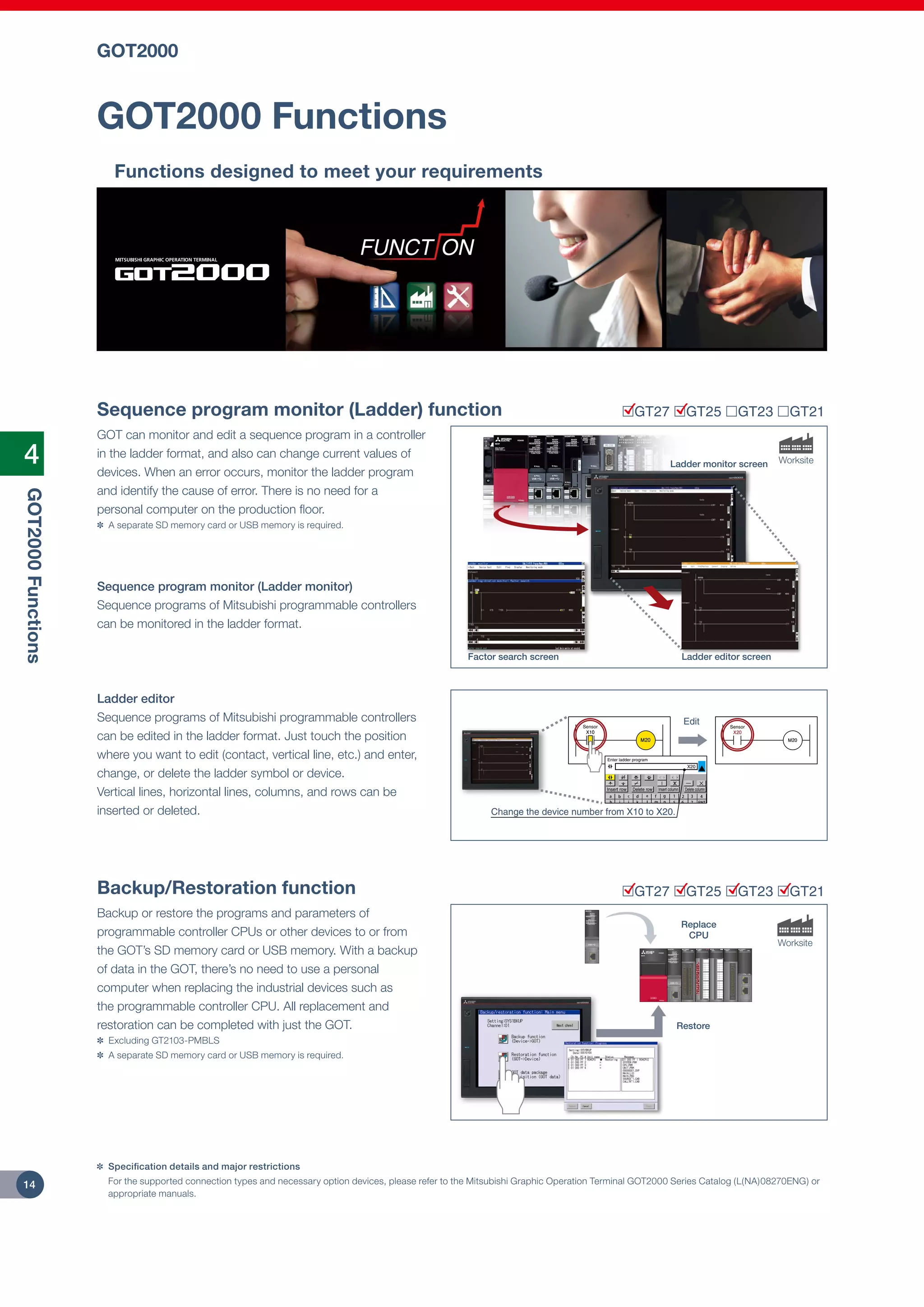 Mitsubishi graphic operation terminal got2000 series (concise) PDF