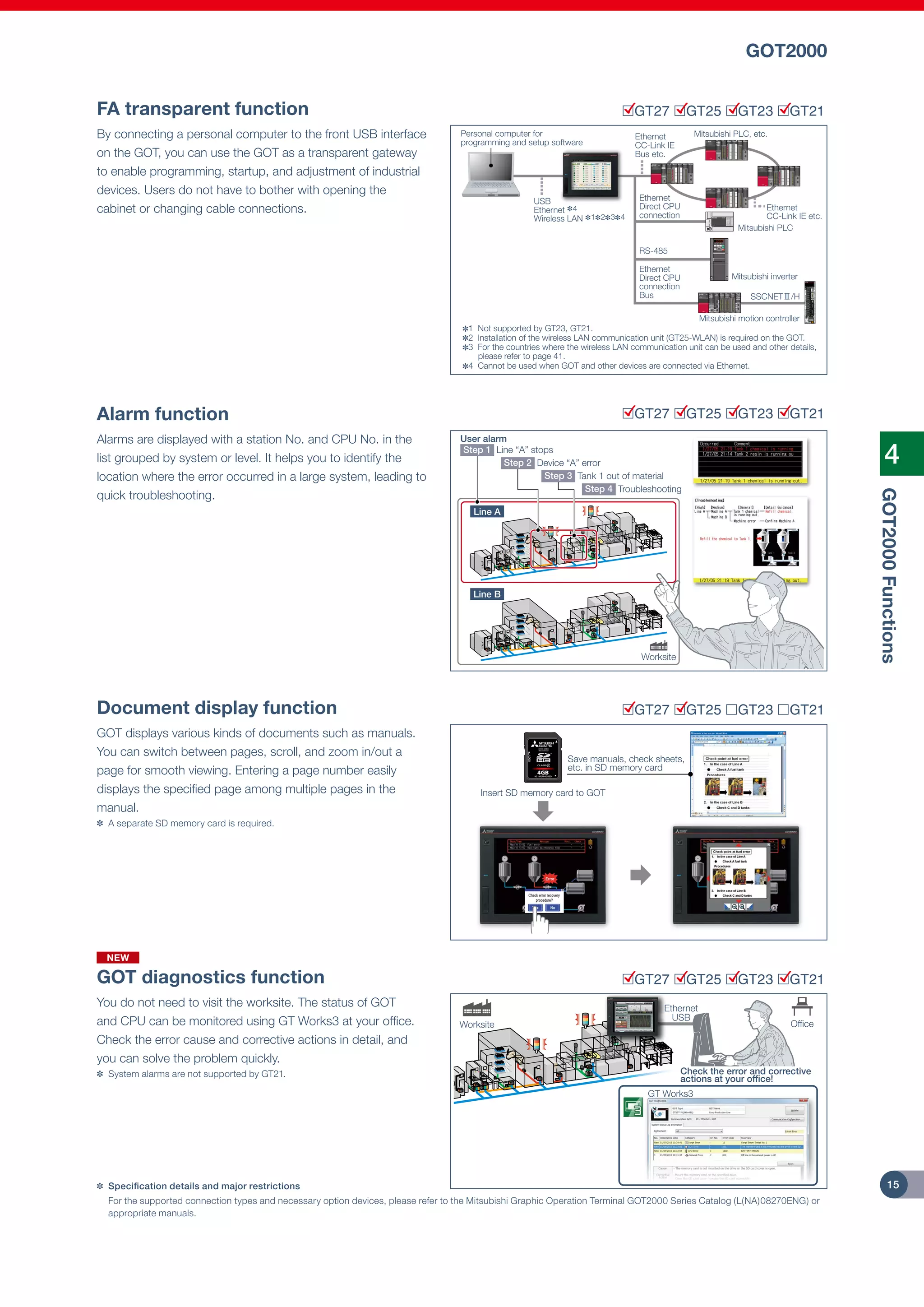 Mitsubishi graphic operation terminal got2000 series (concise) PDF