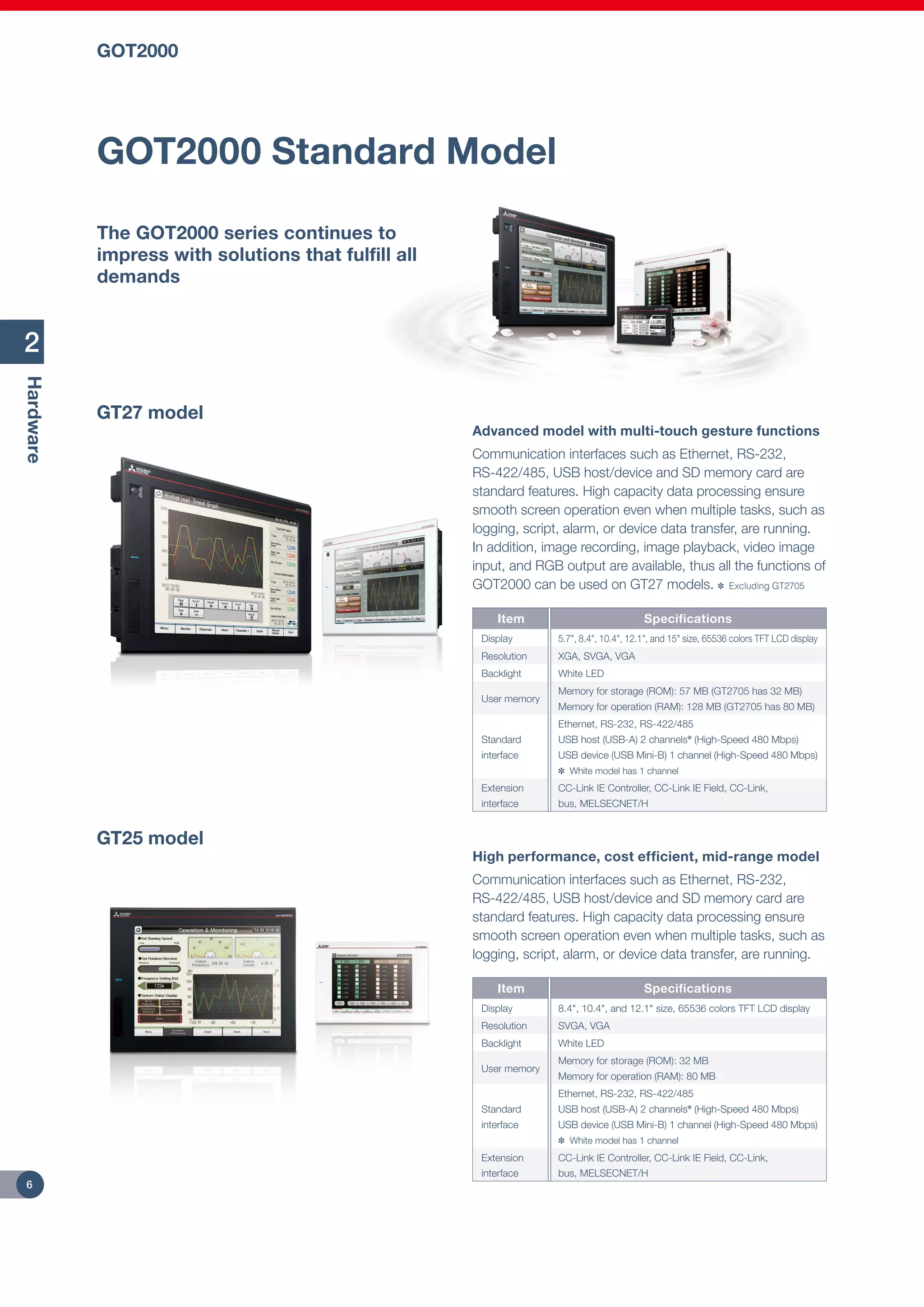 Mitsubishi graphic operation terminal got2000 series (concise) | PDF