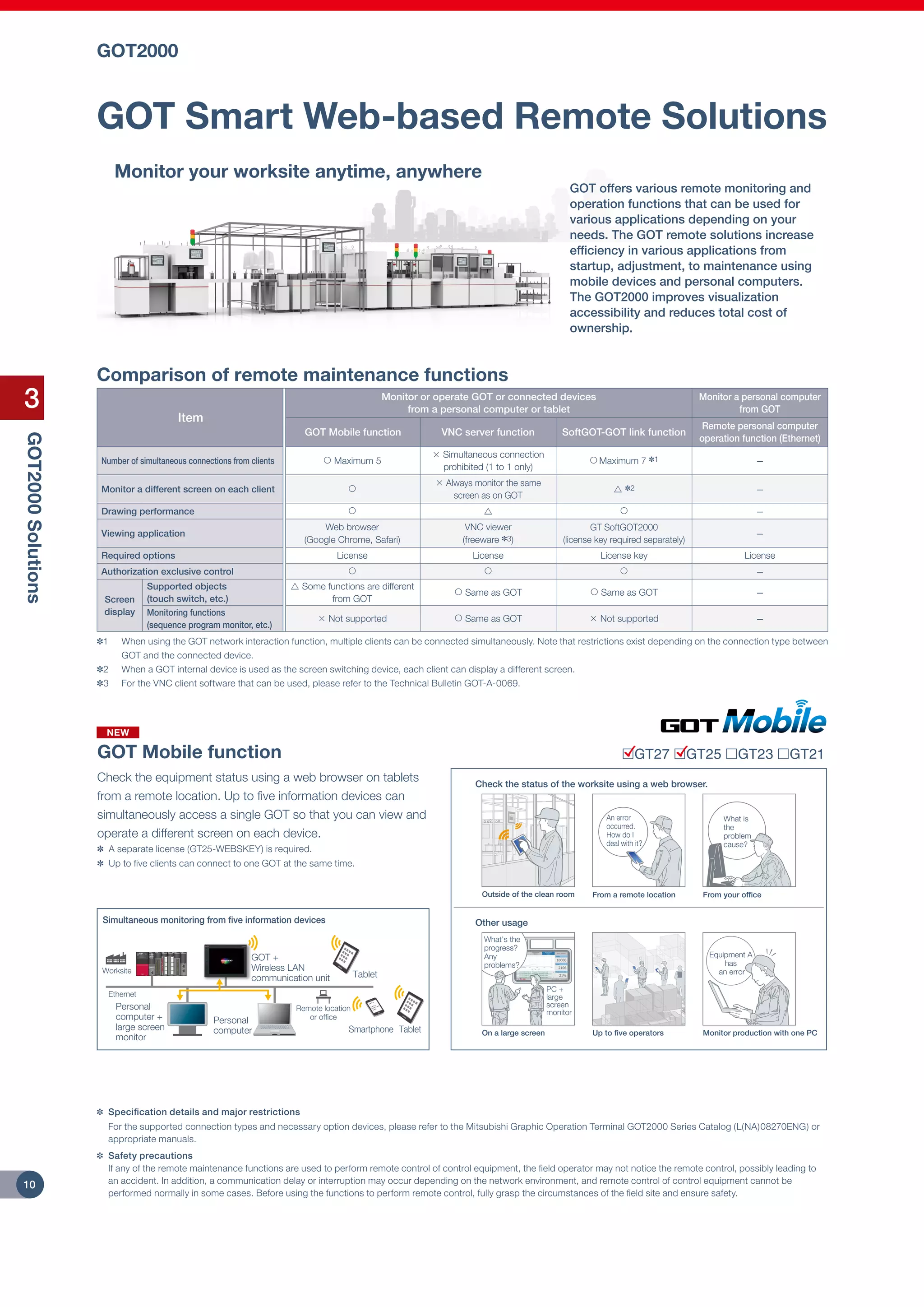 Mitsubishi graphic operation terminal got2000 series (concise) PDF