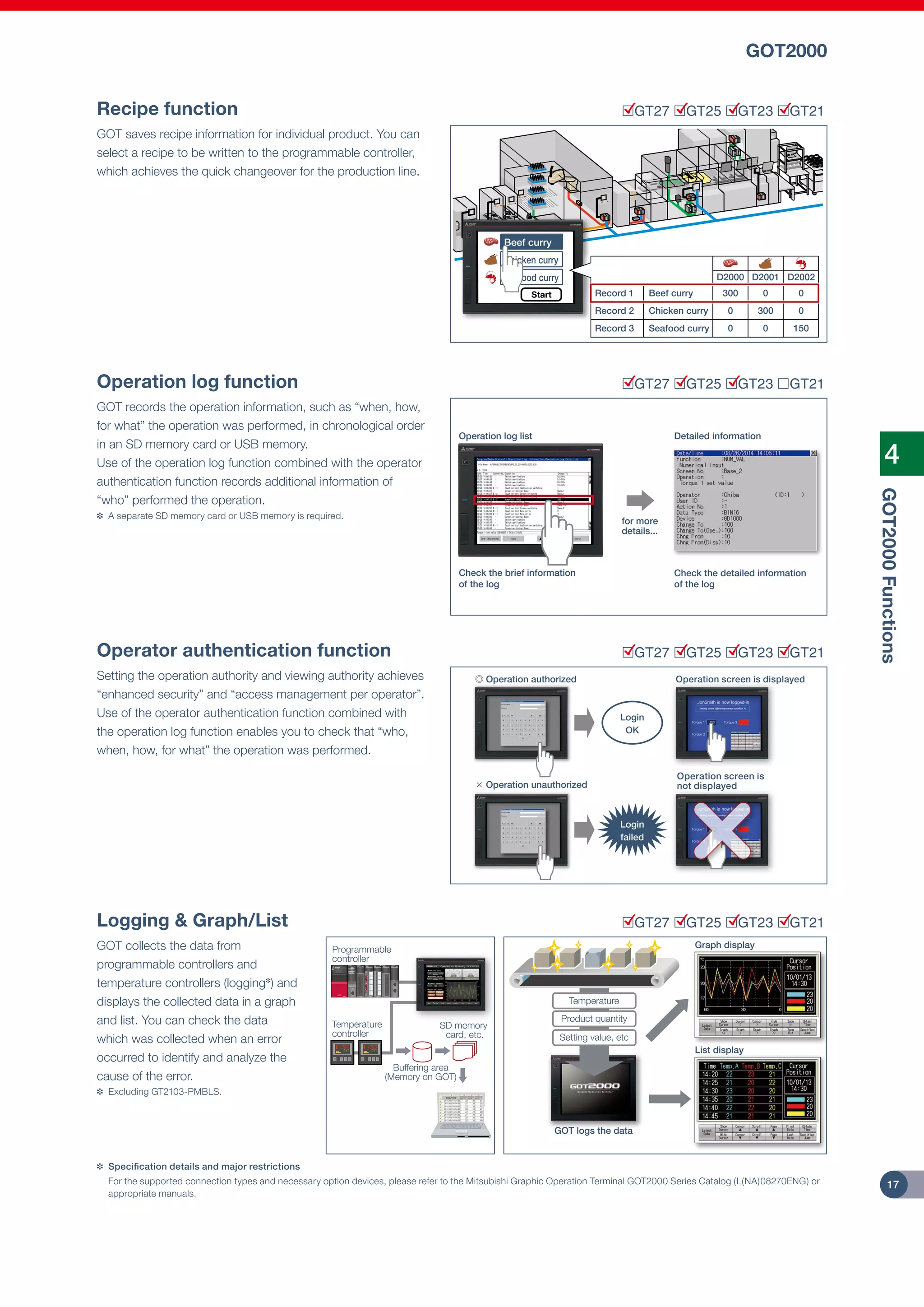 Mitsubishi graphic operation terminal got2000 series (concise) PDF