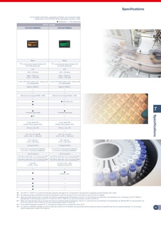 Mitsubishi graphic operation terminal got2000 series (concise) | PDF