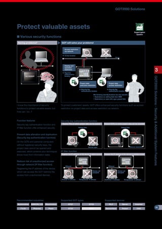 Mitsubishi graphic operation terminal got2000 series dienhathe,vn | PDF