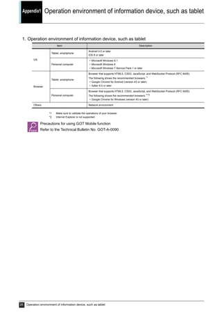 Appendix1 Operation environment of information device, such as tablet
26 Operation environment of information device, such as tablet
Appendices
Appendix1 Operation environment of information device, such as tablet
1. Operation environment of information device, such as tablet
*1 Make sure to validate the operations of your browser.
*2 Internet Explorer is not supported.
Precautions for using GOT Mobile function
Refer to the Technical Bulletin No. GOT-A-0090.
Item Description
OS
Tablet, smartphone
Android 4.0 or later
iOS 8 or later
Personal computer
• Microsoft Windows 8.1
• Microsoft Windows 8
• Microsoft Windows 7 Service Pack 1 or later
Browser
Tablet, smartphone
Browser that supports HTML5, CSS3, JavaScript, and WebSocket Protocol (RFC 6455)
The following shows the recommended browsers.*1
• Google Chrome for Android (version 43 or later)
• Safari 8.0 or later
Personal computer
Browser that supports HTML5, CSS3, JavaScript, and WebSocket Protocol (RFC 6455)
The following shows the recommended browsers.*1*2
• Google Chrome for Windows (version 43 or later)
Others Network environment
 
