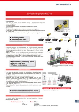 Melpha Basic 5 Mitsubishi industrial robot melfa f series catalog | PDF