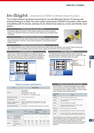 Melpha Basic 5 Mitsubishi industrial robot melfa f series catalog | PDF