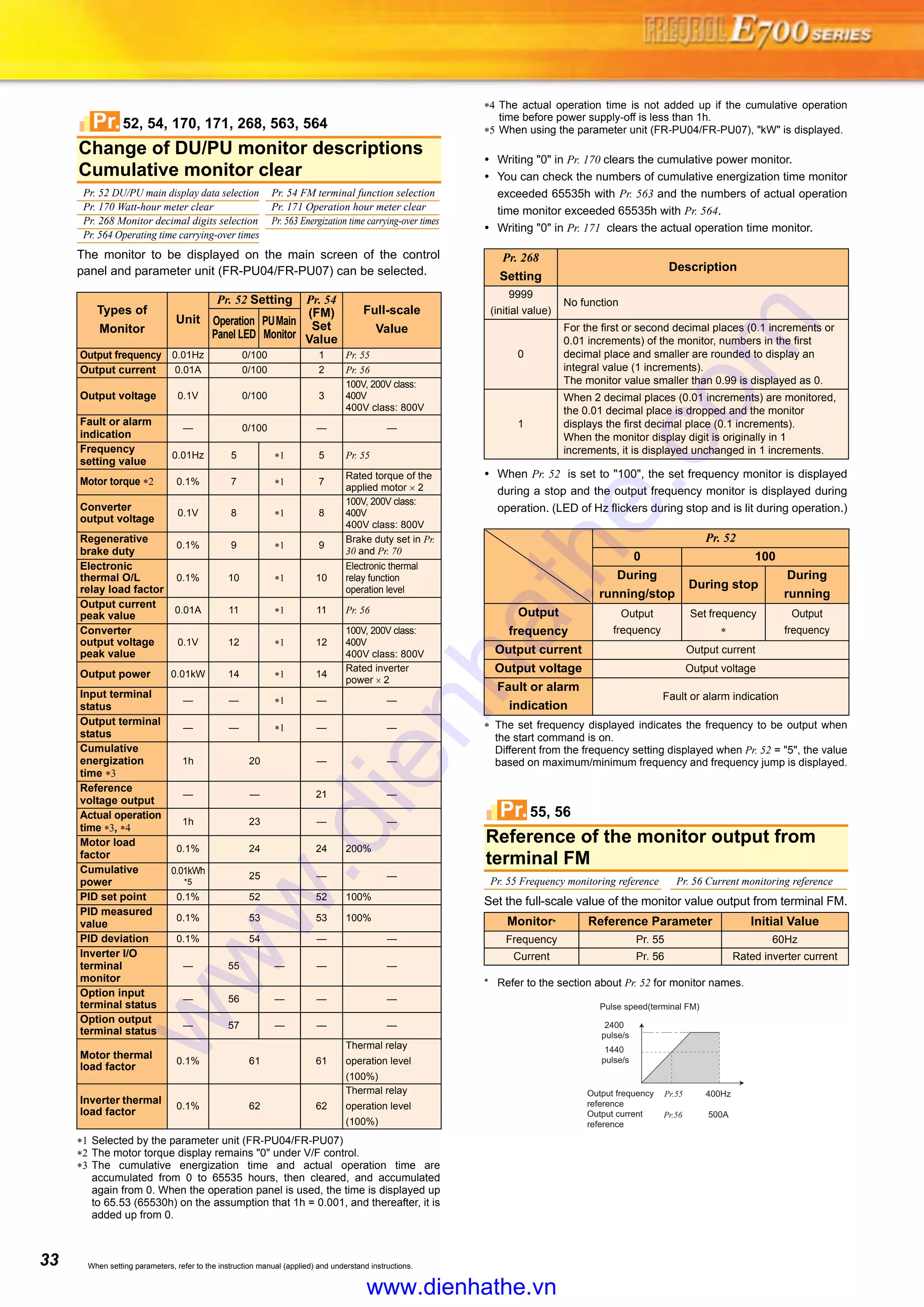 Mitsubishi inverter 1412789969 fre700_catalog PDF Free Download