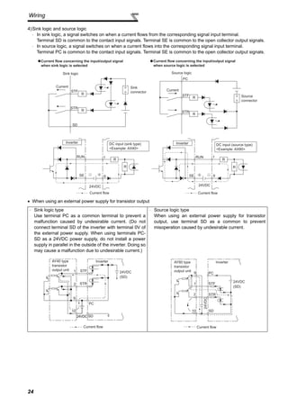 25
Wiring
2INSTALLATIONANDWIRING
2.4.7 Wiring of control circuit
(1) Control circuit terminal layout
(2) Wiring instructio...