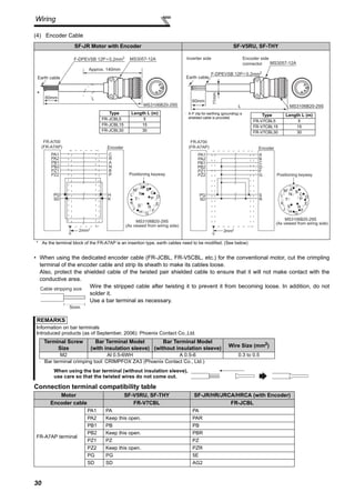 31
Wiring
2INSTALLATIONANDWIRING
(5) Wiring
• Speed control
• Torque control
Standard motor with encoder (SF-JR), 5V diffe...