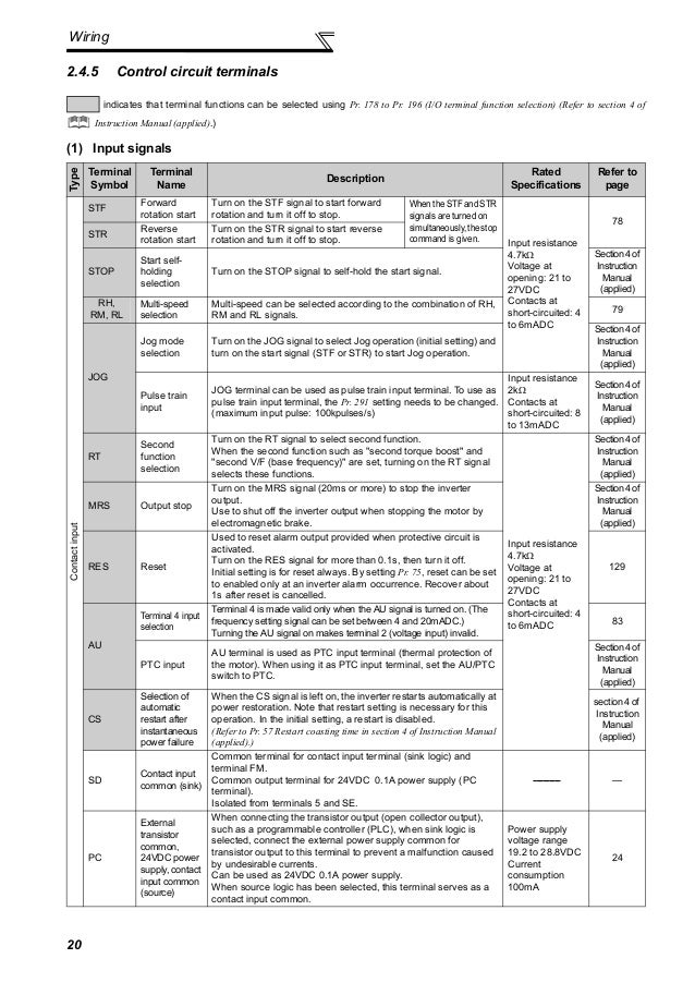 Mitsubishi inverter fr-a700-instruction-manualbasic-160425031653