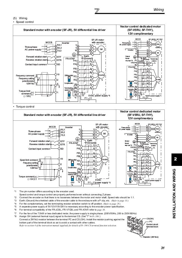 Mitsubishi inverter fr-a700-instruction-manualbasic-160425031653