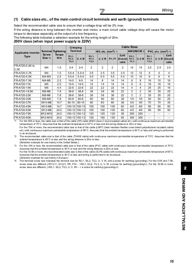 Mitsubishi inverter fr-a700-instruction-manualbasic dienhathe.vn