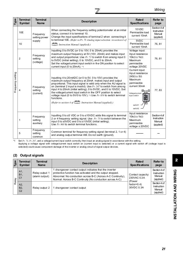 Mitsubishi inverter fr-a700-instruction-manualbasic dienhathe.vn