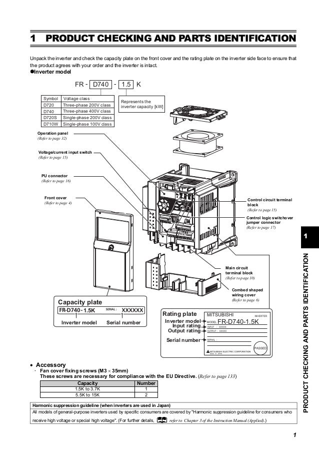 Wiring Diagram Inverter Mitsubishi - Wiring Diagram Schemas