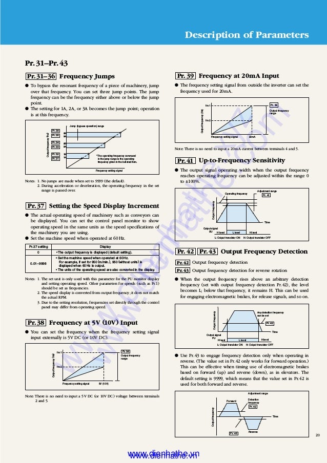 Mitsubishi inverter fr-e500 catalog