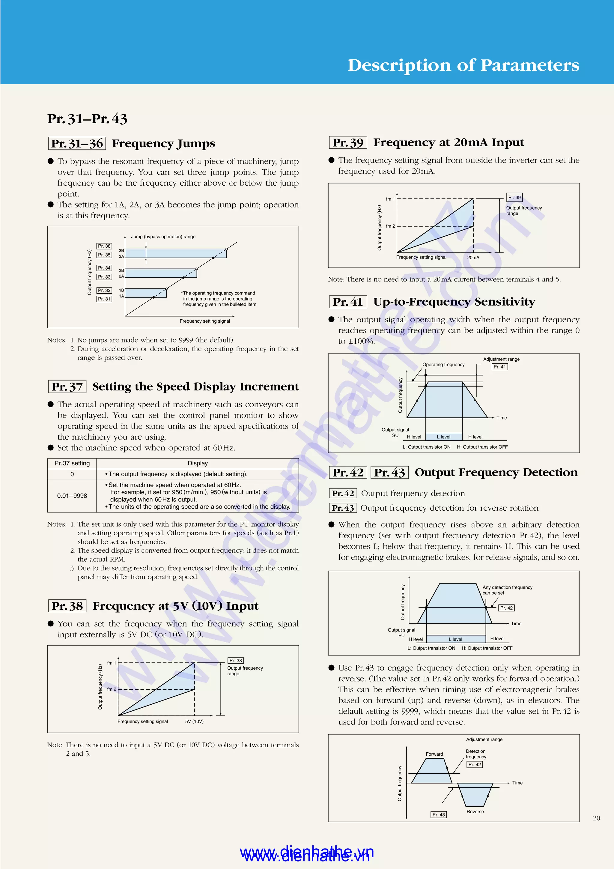 Mitsubishi inverter fr-e500 catalog-dienhathe.vn