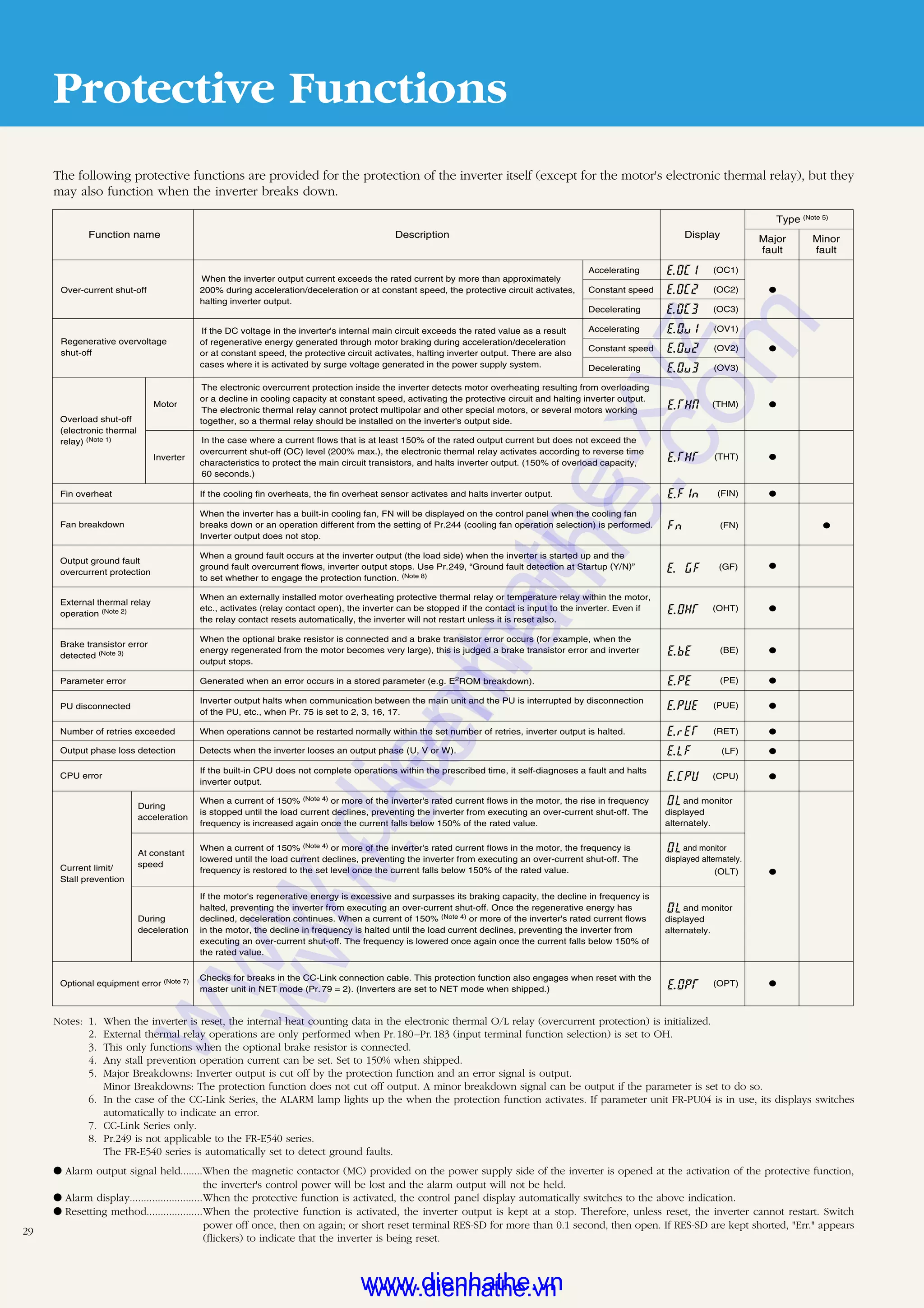 Oc3 Inverter Mitsubishi inverter fr-e500 catalog-dienhathe.vn