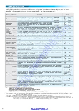 Mitsubishi inverter fr-s500 catalog-dienhathe.vn