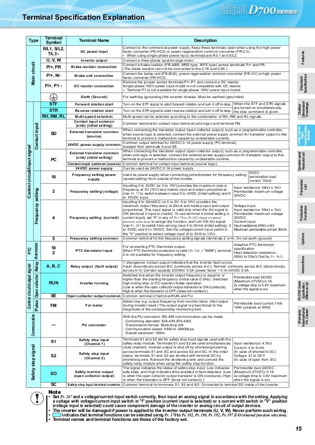 Mitsubishi inverter freqrol-d700 series