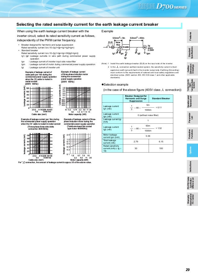 Mitsubishi inverter freqrol-d700 series